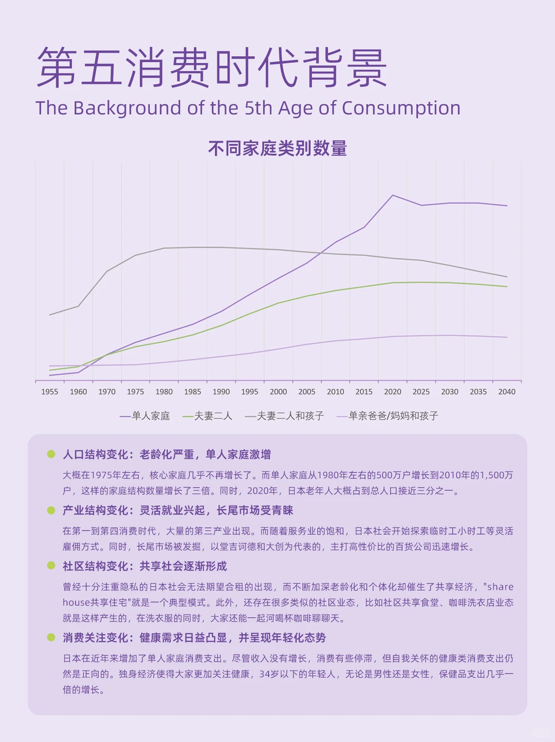 ?行业趋势|第五消费时代意味着什么