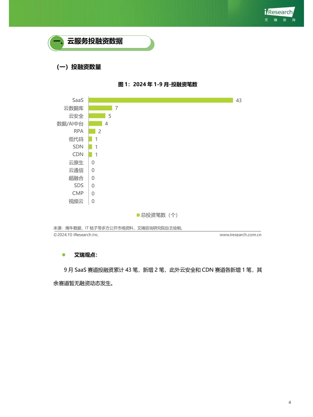 行业报告|9月云服务行业热点洞察