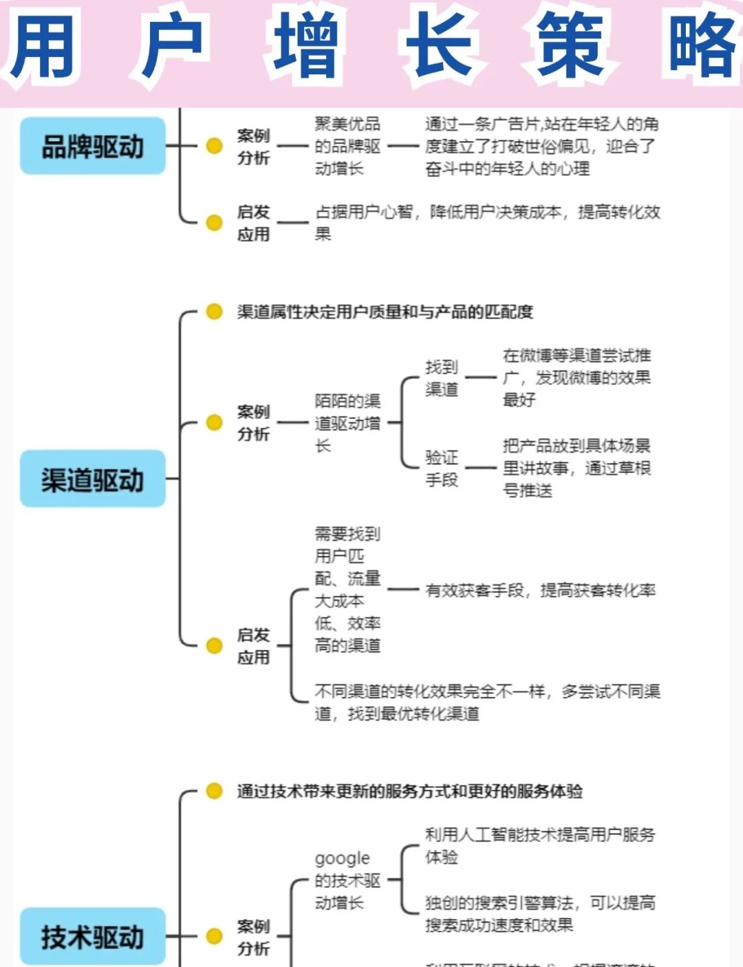 一图看懂用户增长策略?建议收藏