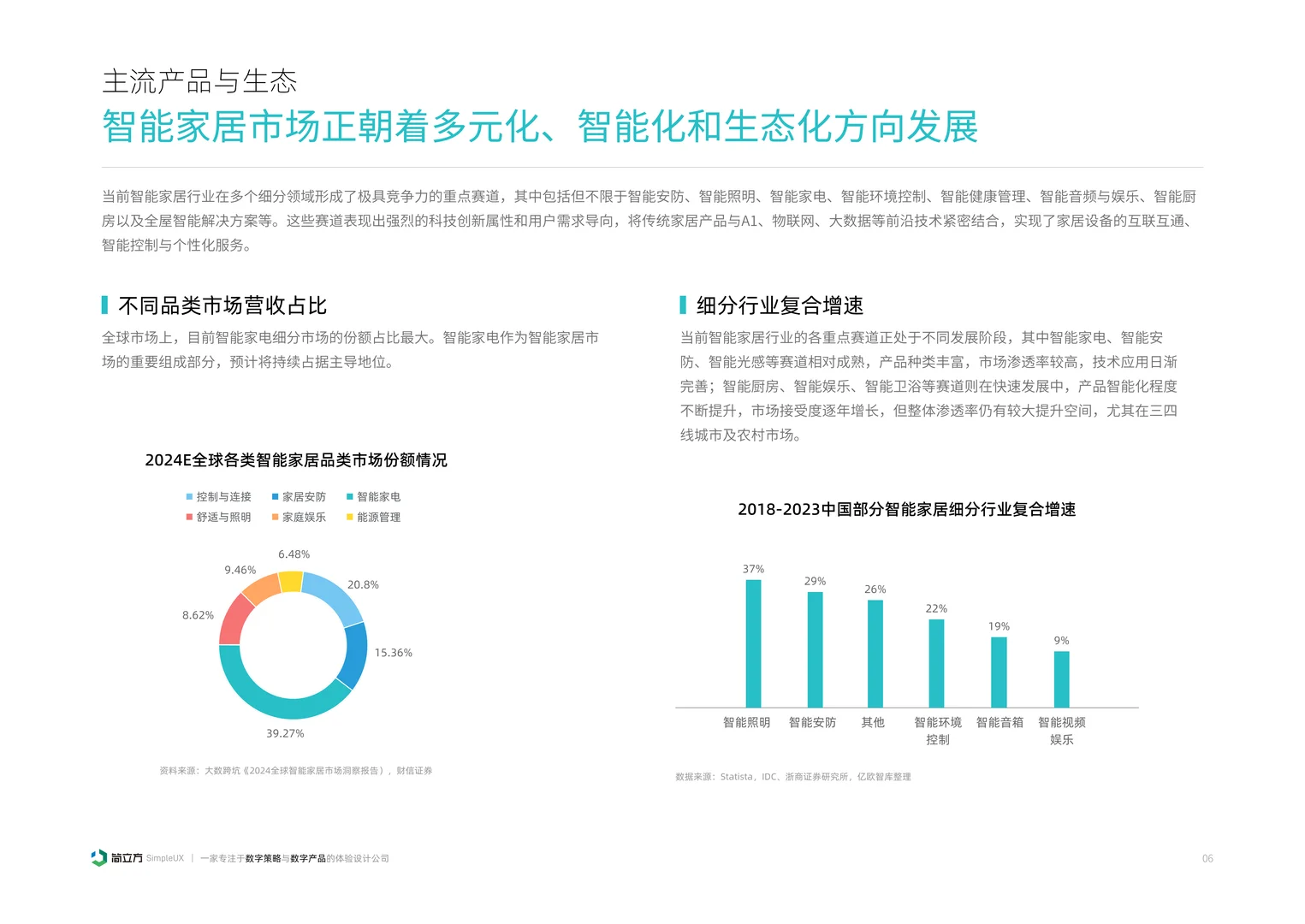 2025年智能家居设备体验设计研究报告
