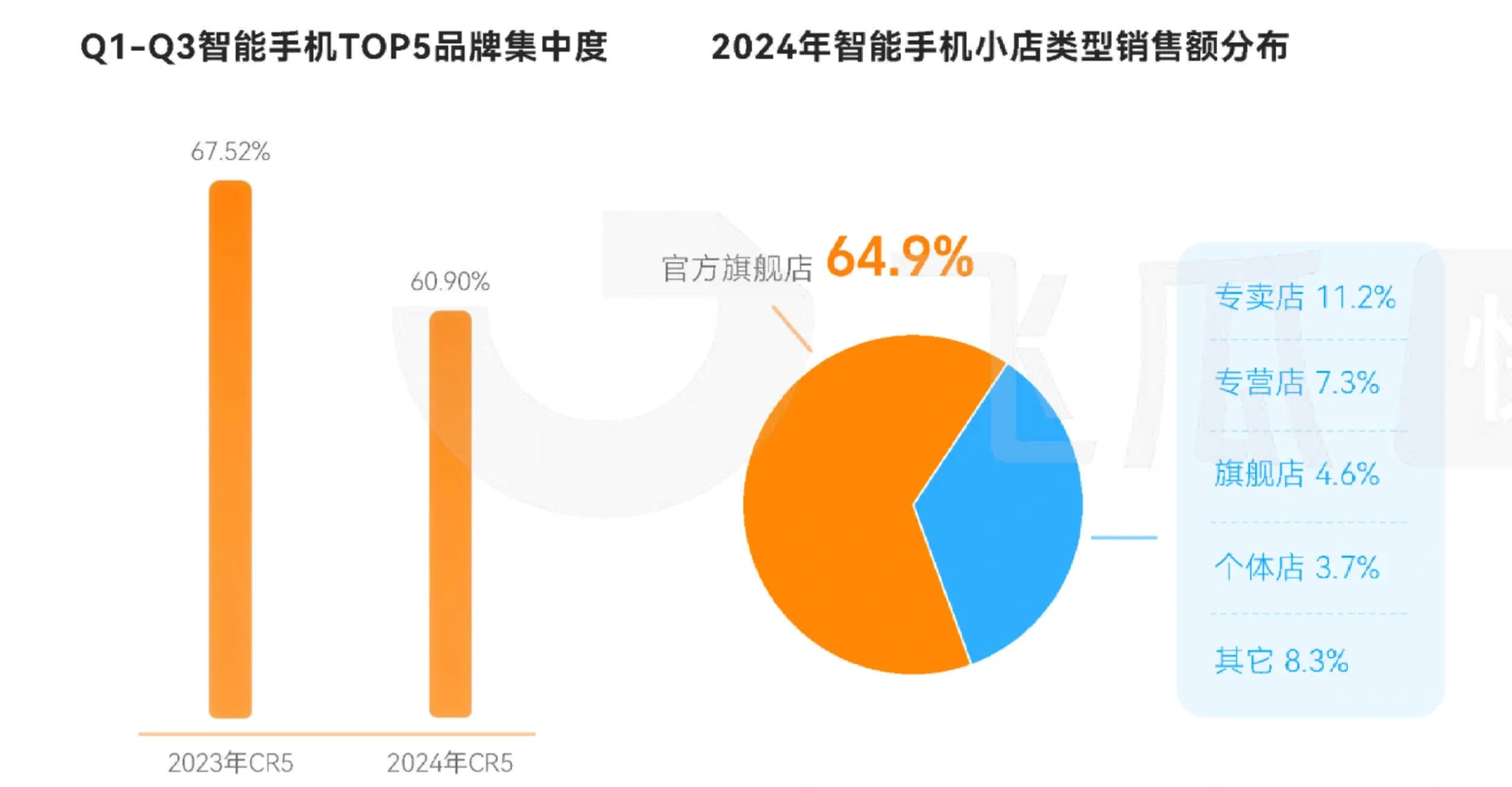 38页报告|2024年智能手机品类营销洞察