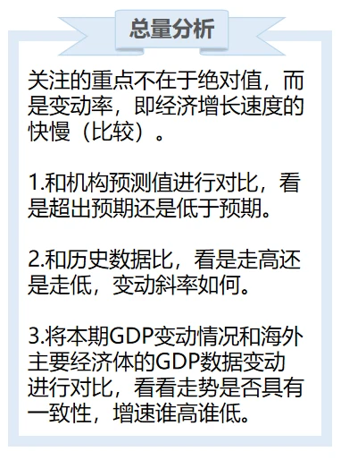 3分钟搞懂GDP分析方法
