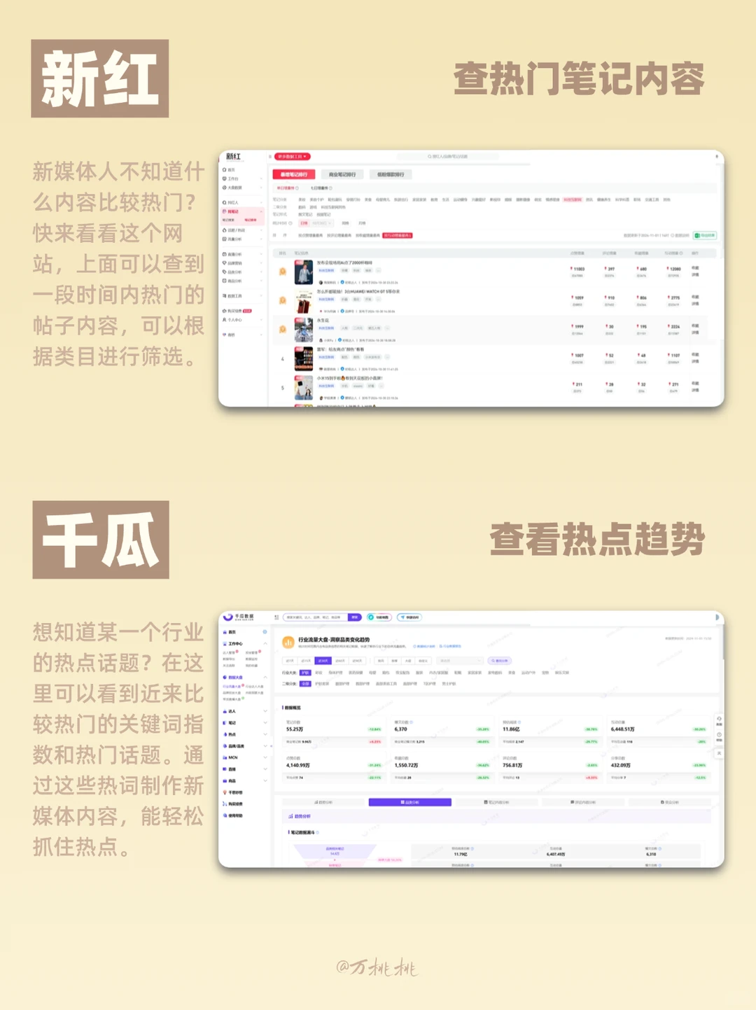 新媒体人集合！7款必备新媒体数据工具