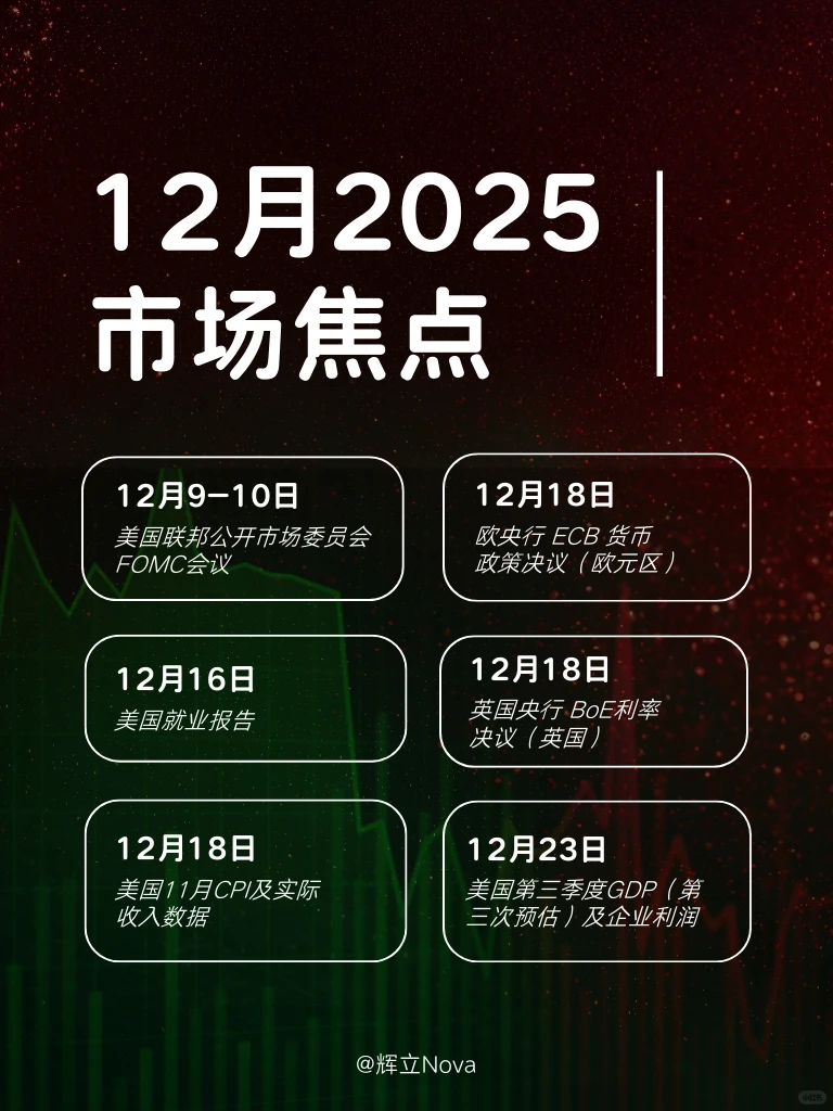 ?2025年12月经济日历市场焦点