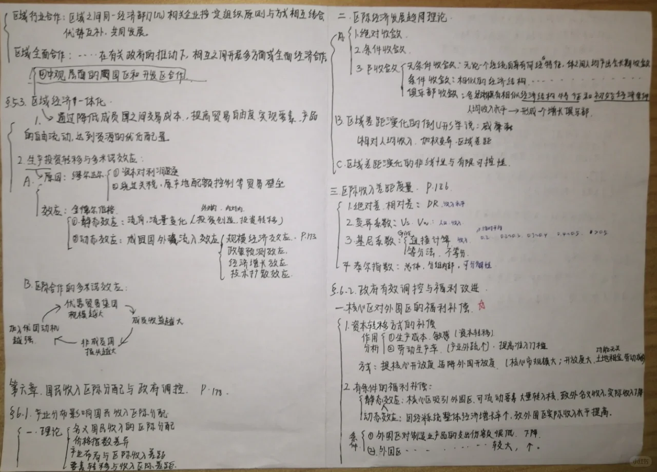 区域经济学（三）