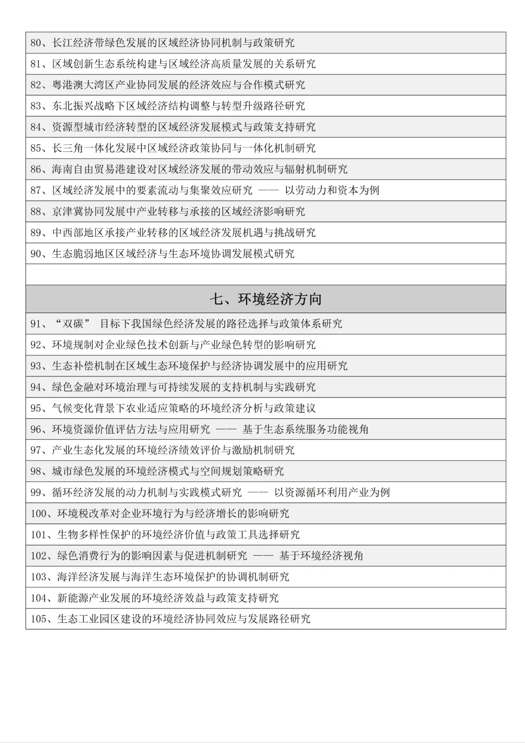 拜托经济学的宝子一定要刷到啊??