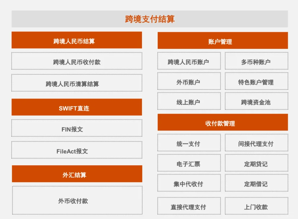 商业银行跨境金融白皮书