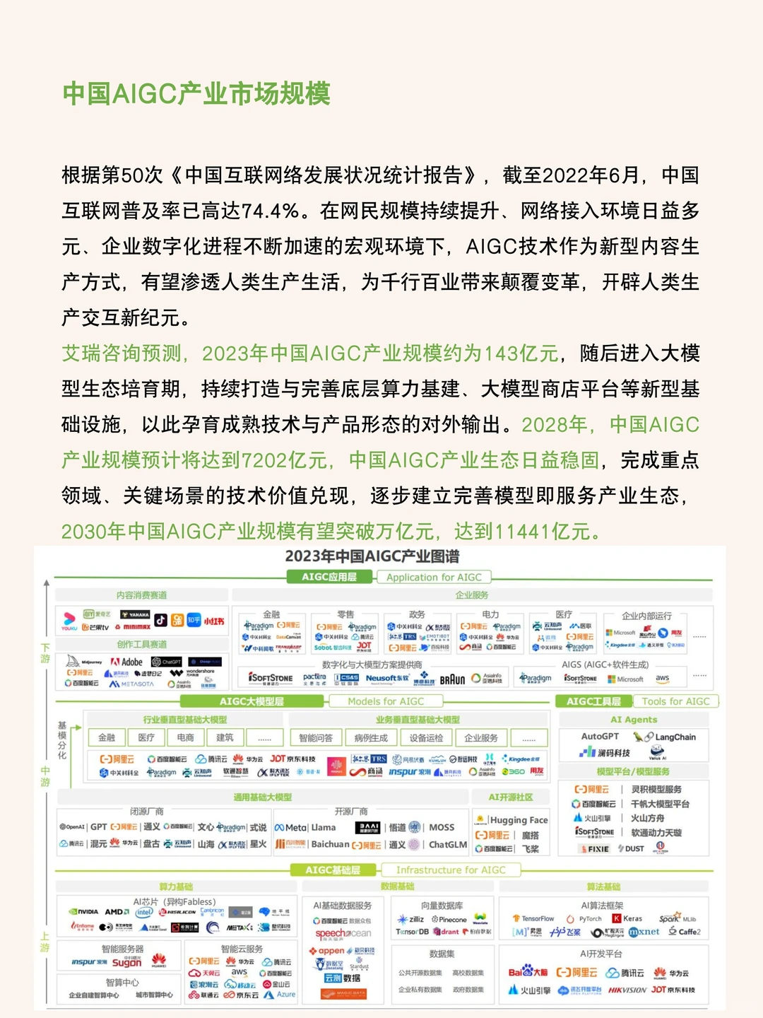 读研报| AIGC产业