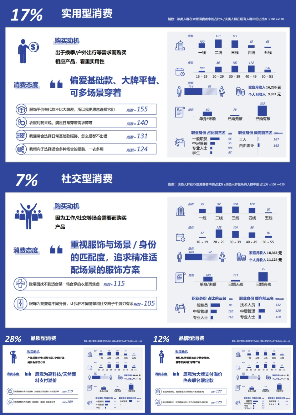 趋势报告：服饰品类白皮书