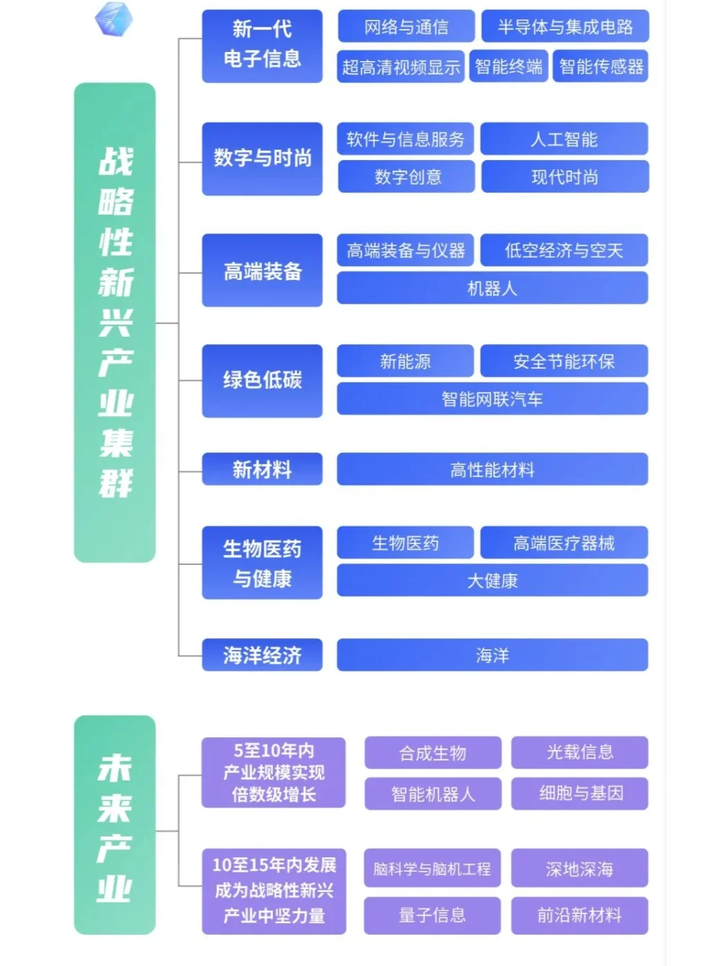 新质生产力驱动中国经济高质量发展 ?