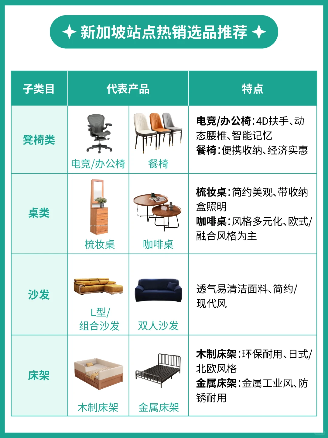 1篇读懂1个产业带：家具出海市场洞察&选品