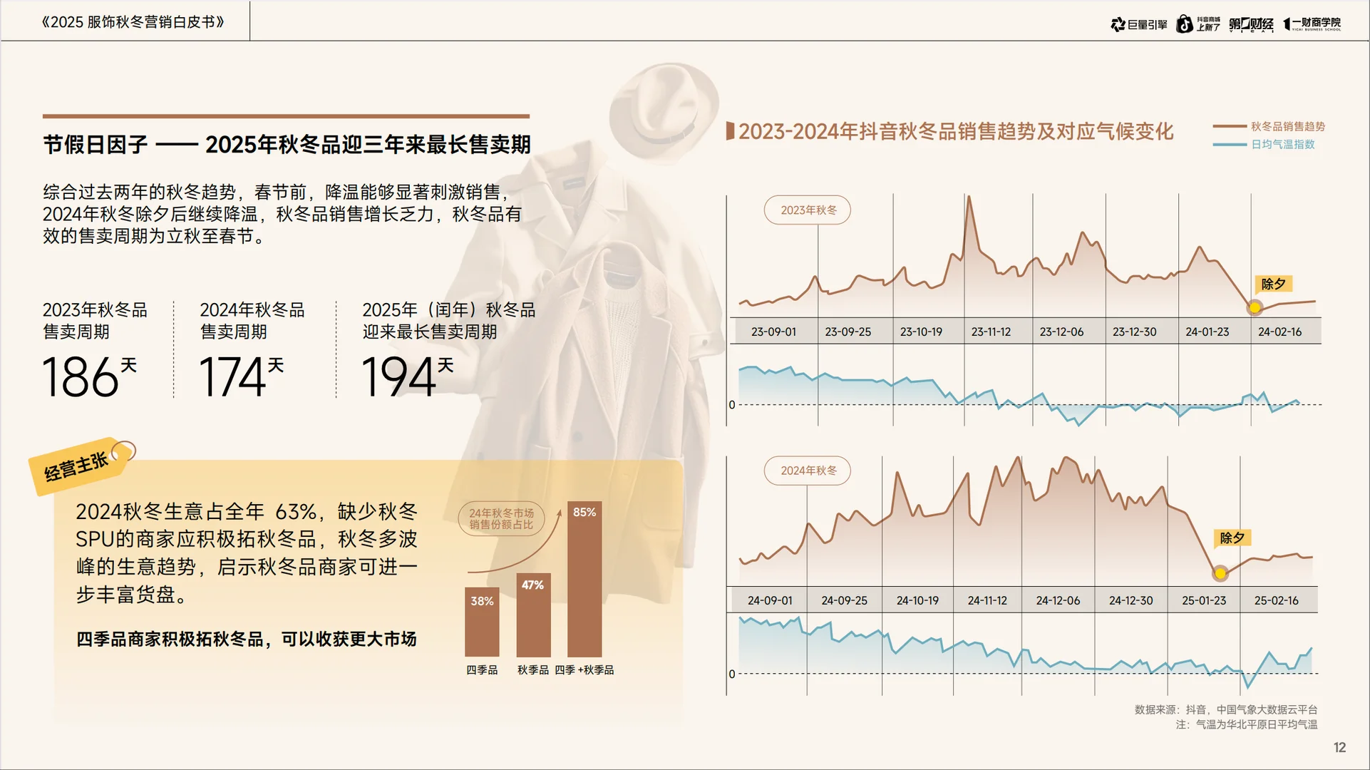2025服饰秋冬营销白皮书-藏着爆单密码