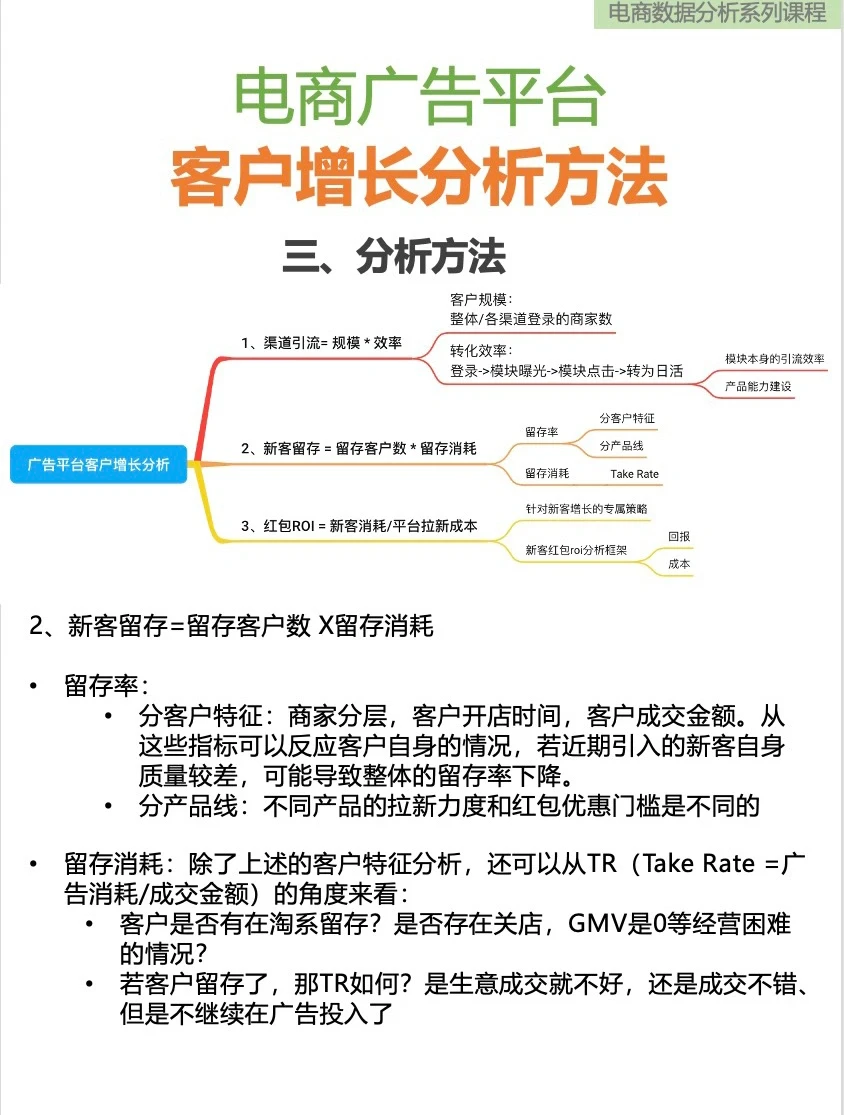 电商平台 客户增长分析方法