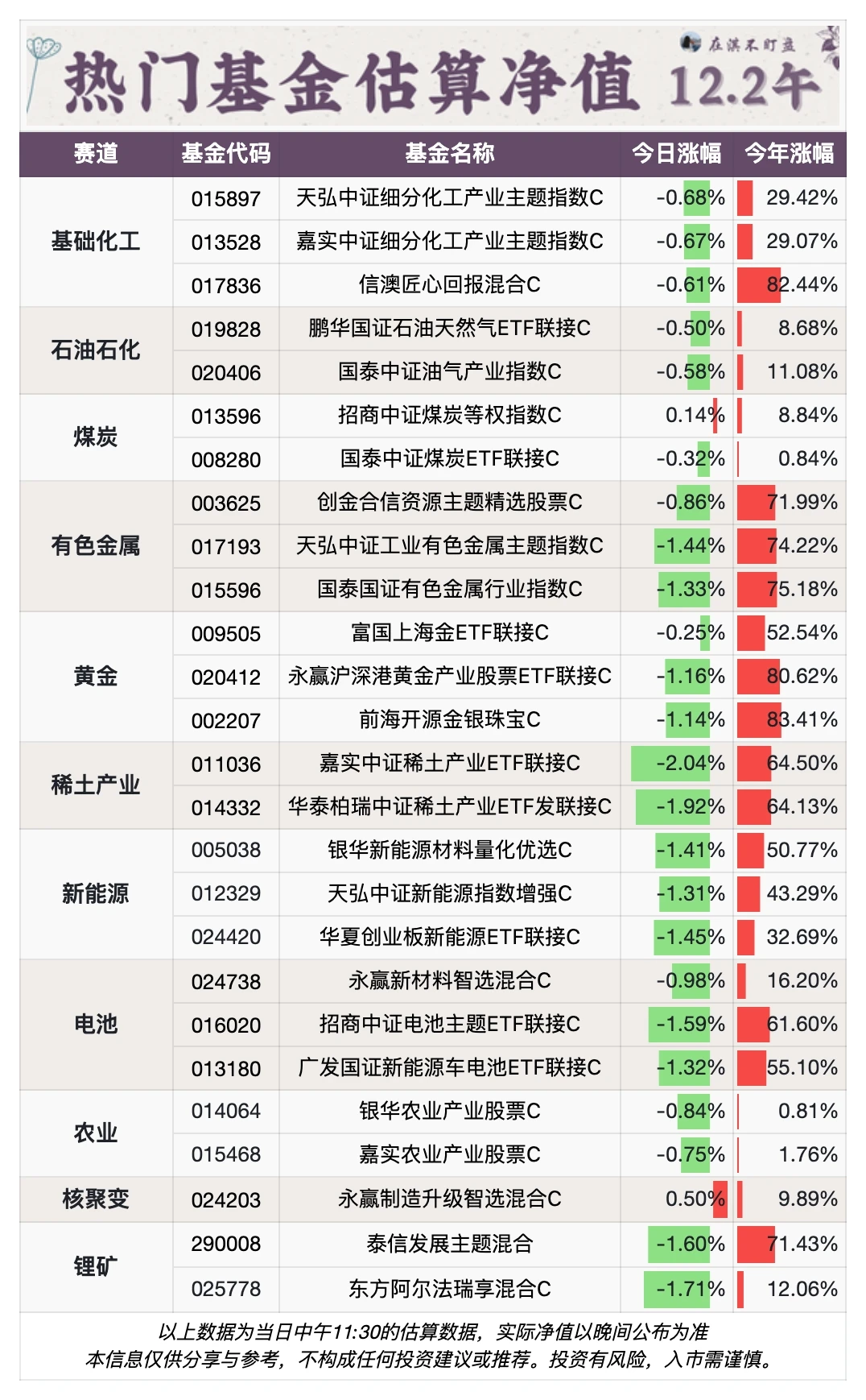 12.2午盘｜哇，满屏的护眼色！