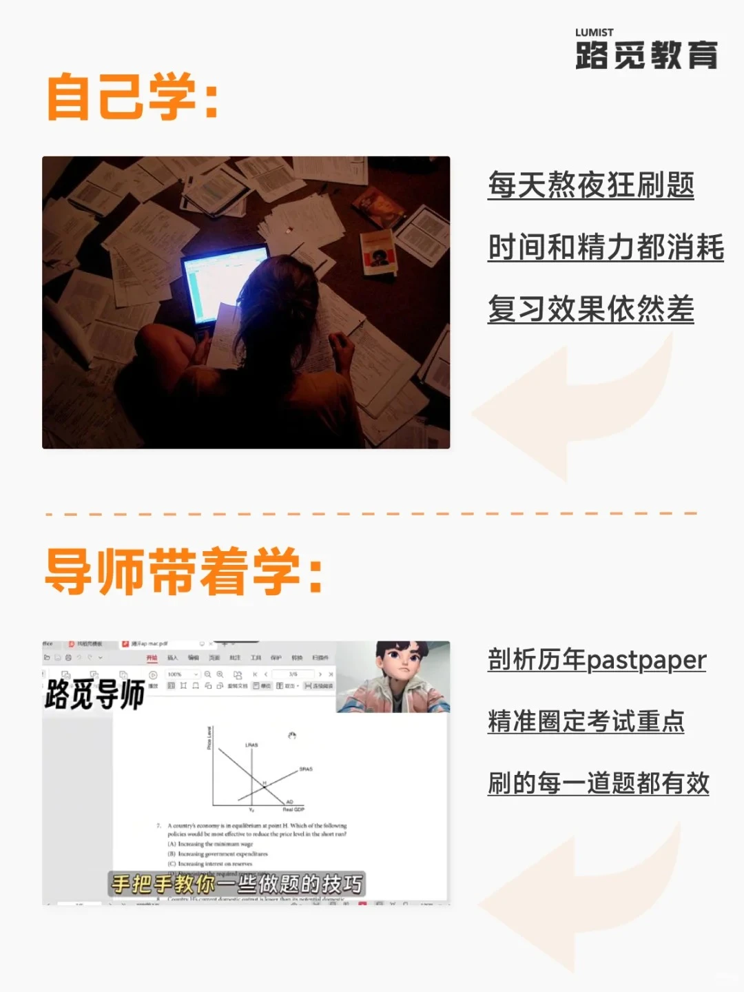 OSSD 12年级商业领导力(BOH4M)导师推荐