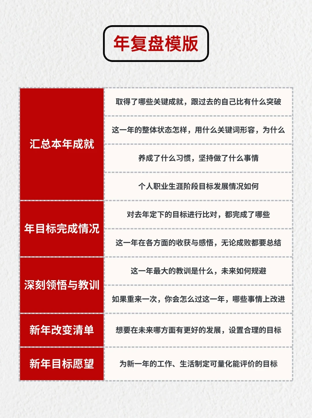 真正的高手，都在偷偷用这套复盘模版