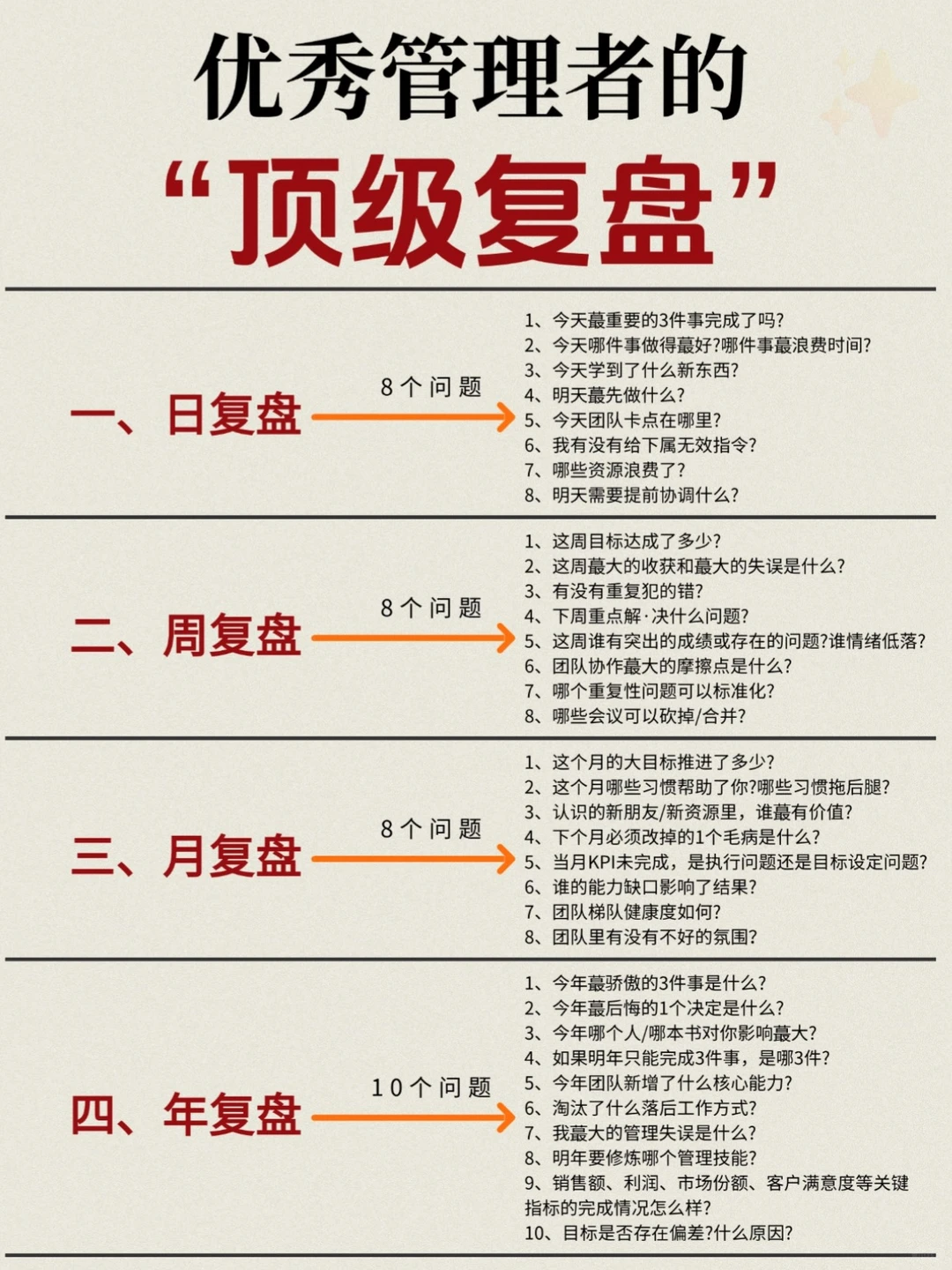 顶级复盘，公司优秀管理者必用❗️❗️❗️
