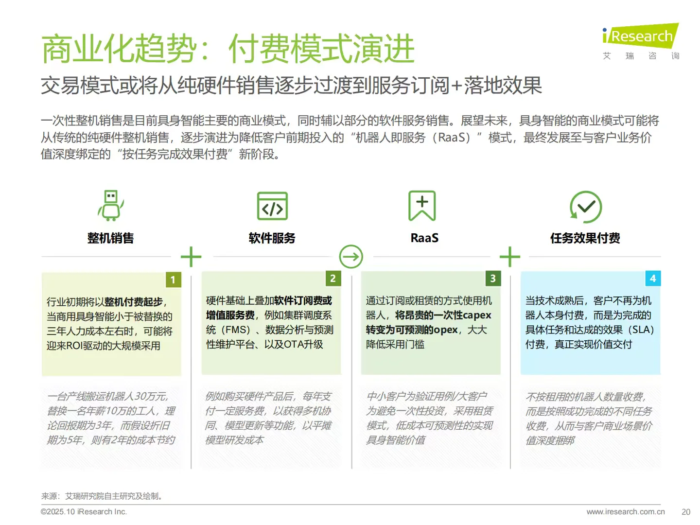 2025商用具身智能白皮书