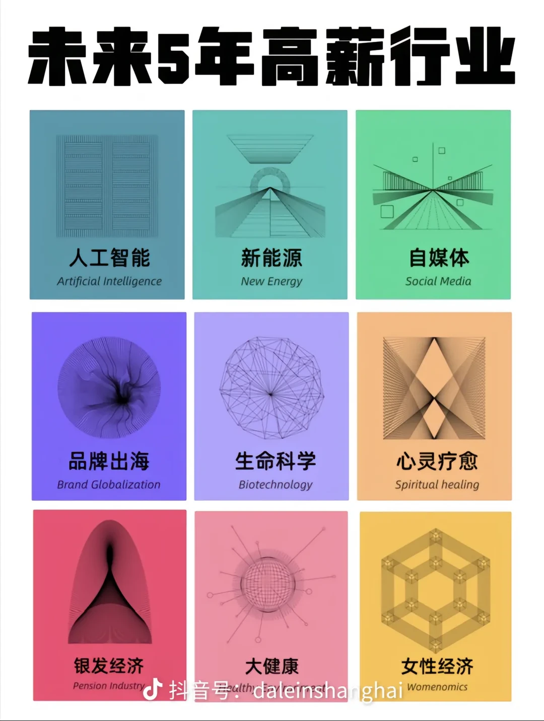未来高薪有潜力的行业