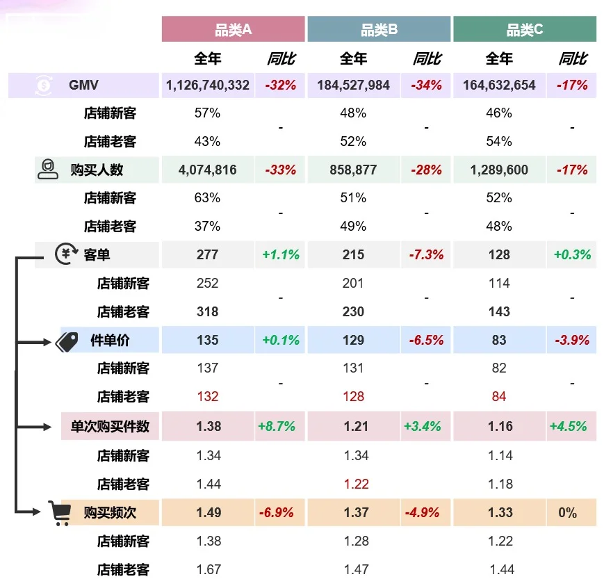从GMV拆解看货架电商的业务底层逻辑