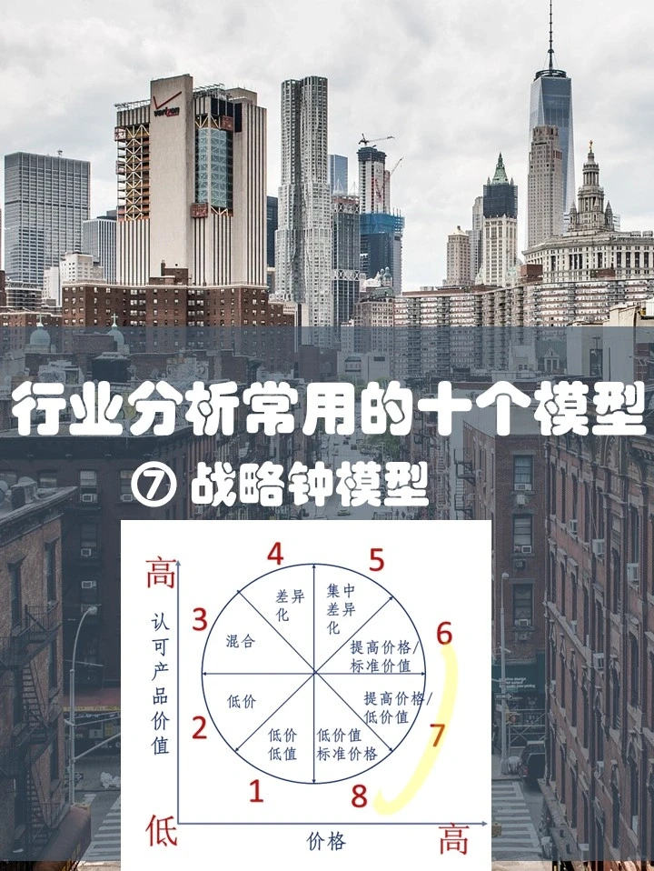 必读?行业分析一文搞懂企业市场竞争策略