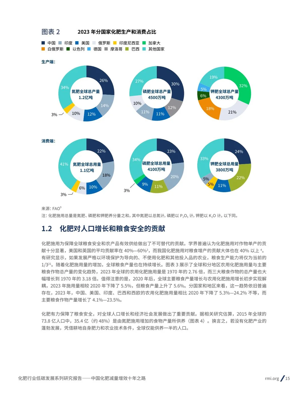 2025化肥行业低碳发展报告减量增效十年之路