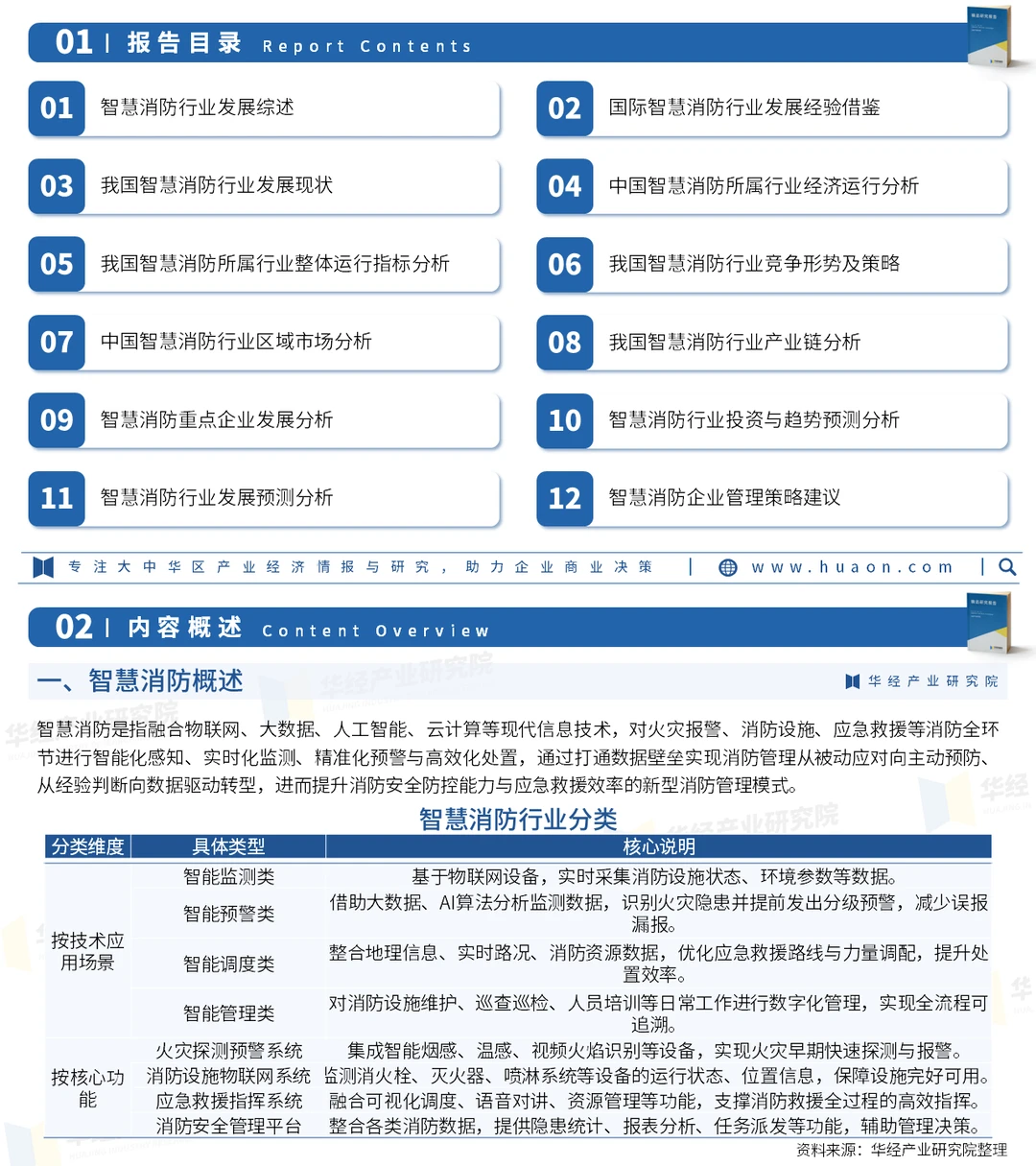 2025年中国智慧消防行业竞争格局及趋势预测