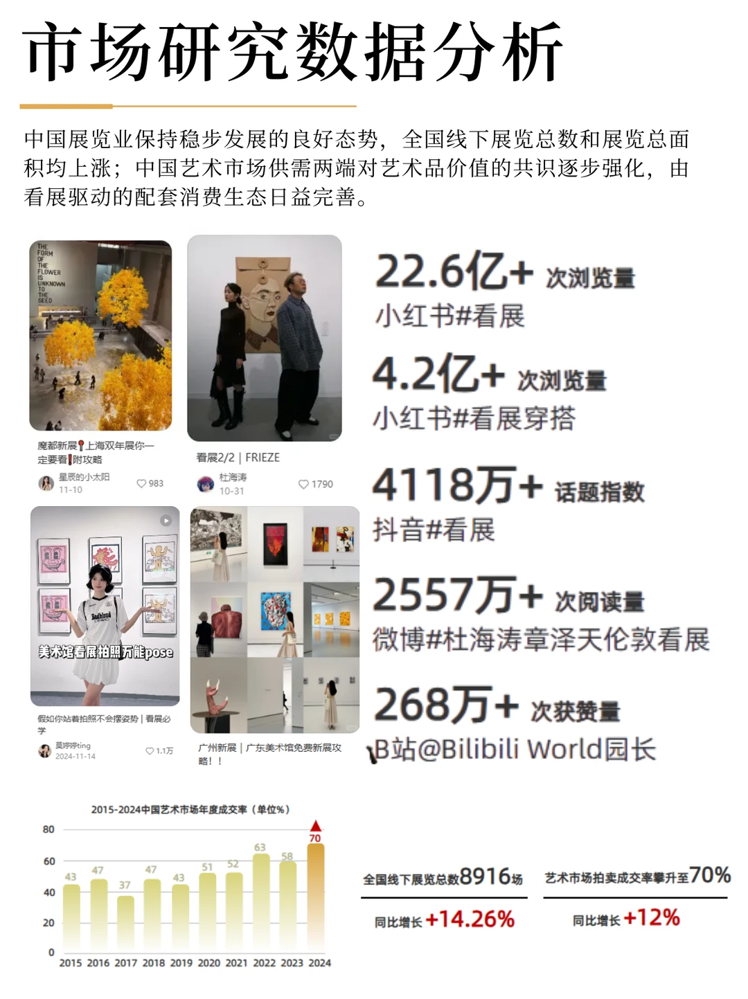 26春夏新艺术社交消费者画像分析