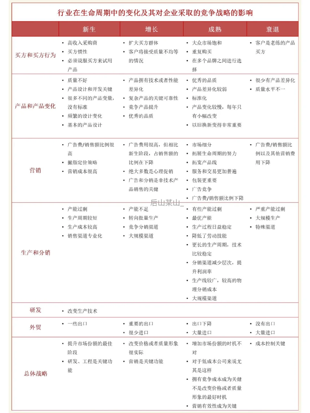 产品生命周期理论对战略、竞争和绩效的预测