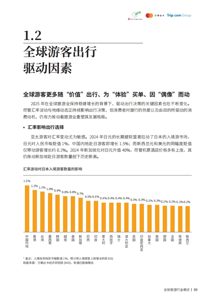 2025旅游蓝海赛道