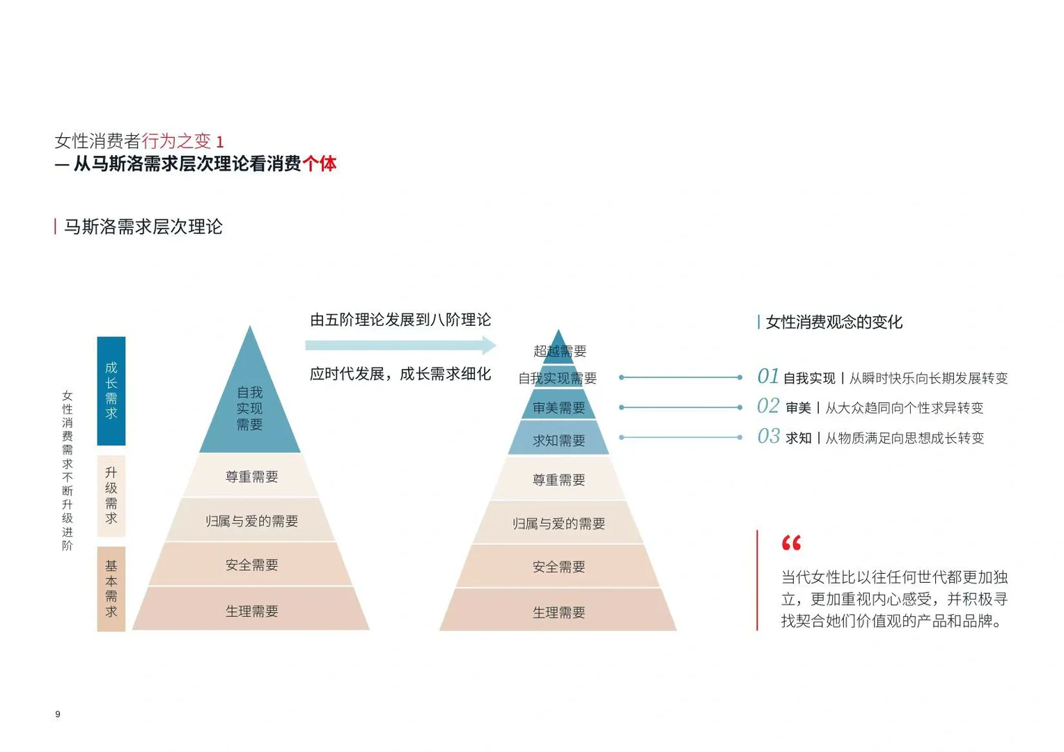 92页|解读女性消费经济(全)