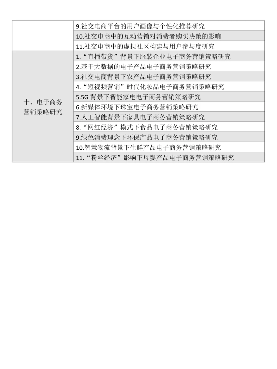 后悔没有在电子商务论文选题前刷到它啊！！