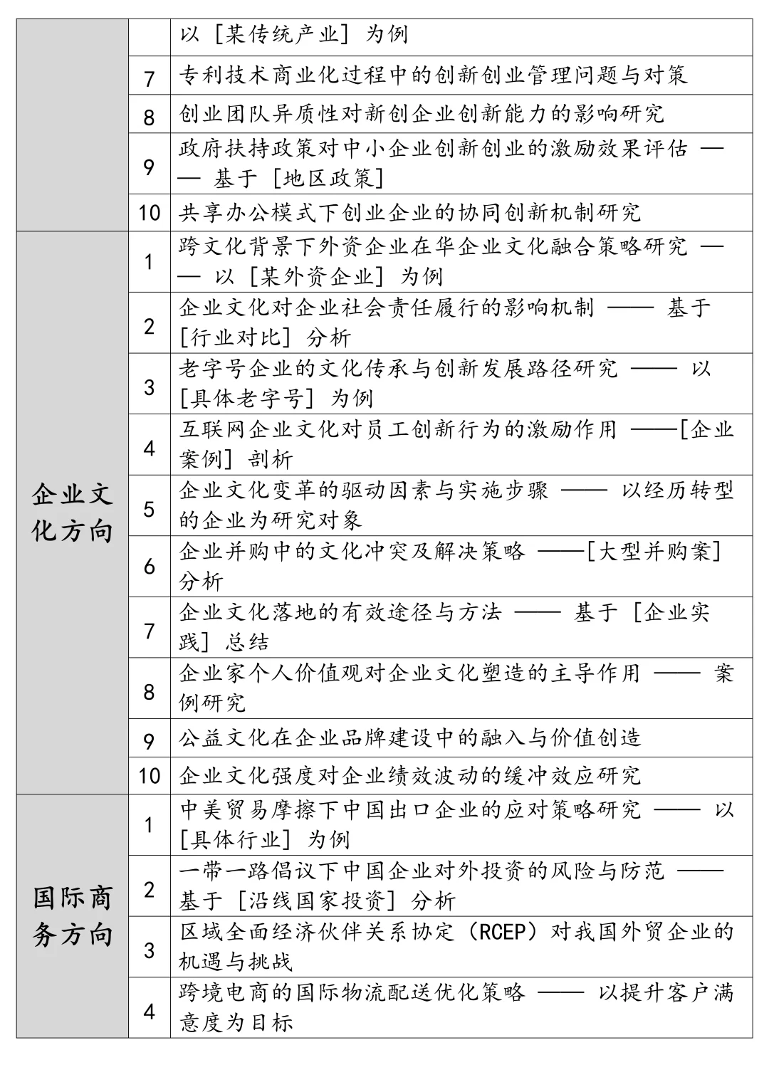 这些工商管理专业论文选题千万别错过！！