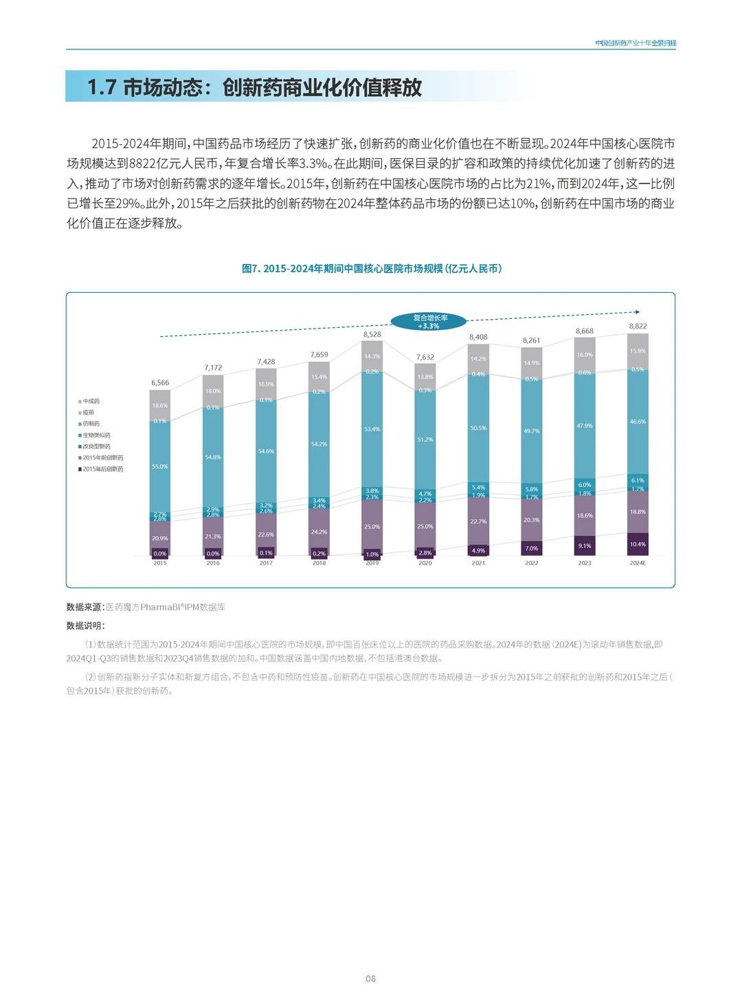 超3万字中国创新药产业蓝皮书，重磅发布！