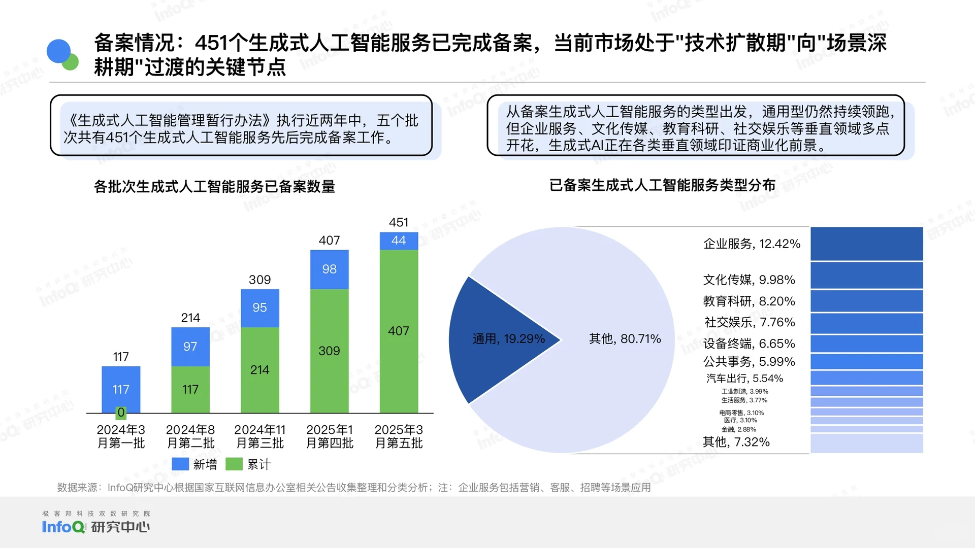 2025中国大模型落地应用研究报告-53页