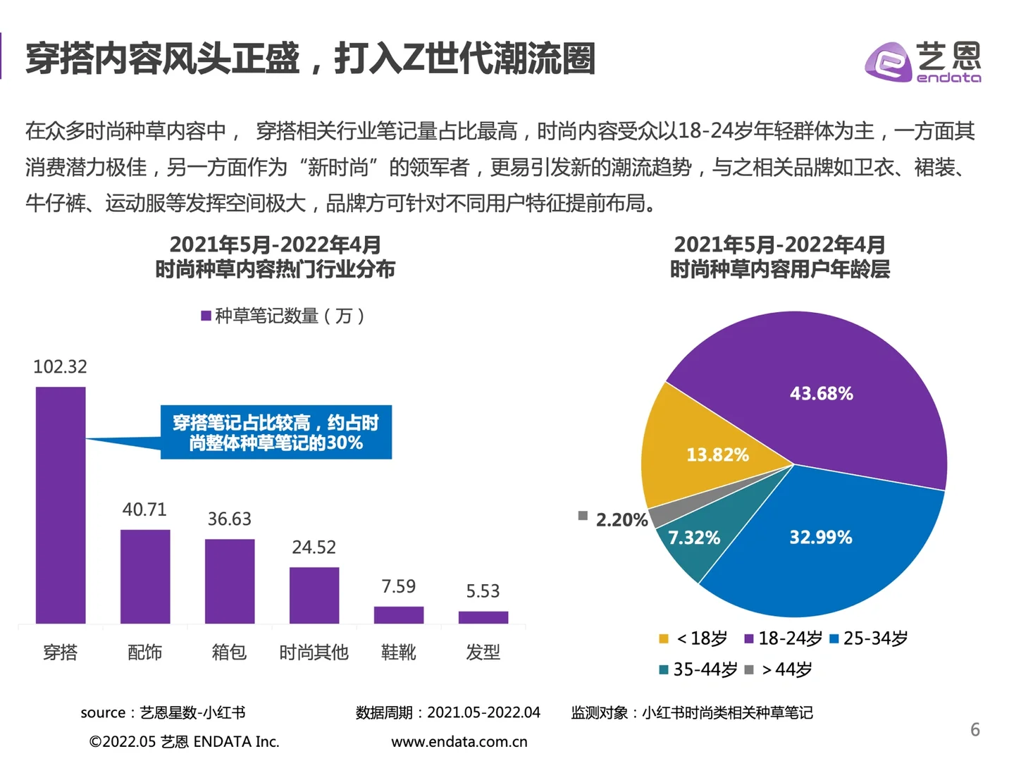 34页报告｜小红书时尚品牌营销手册