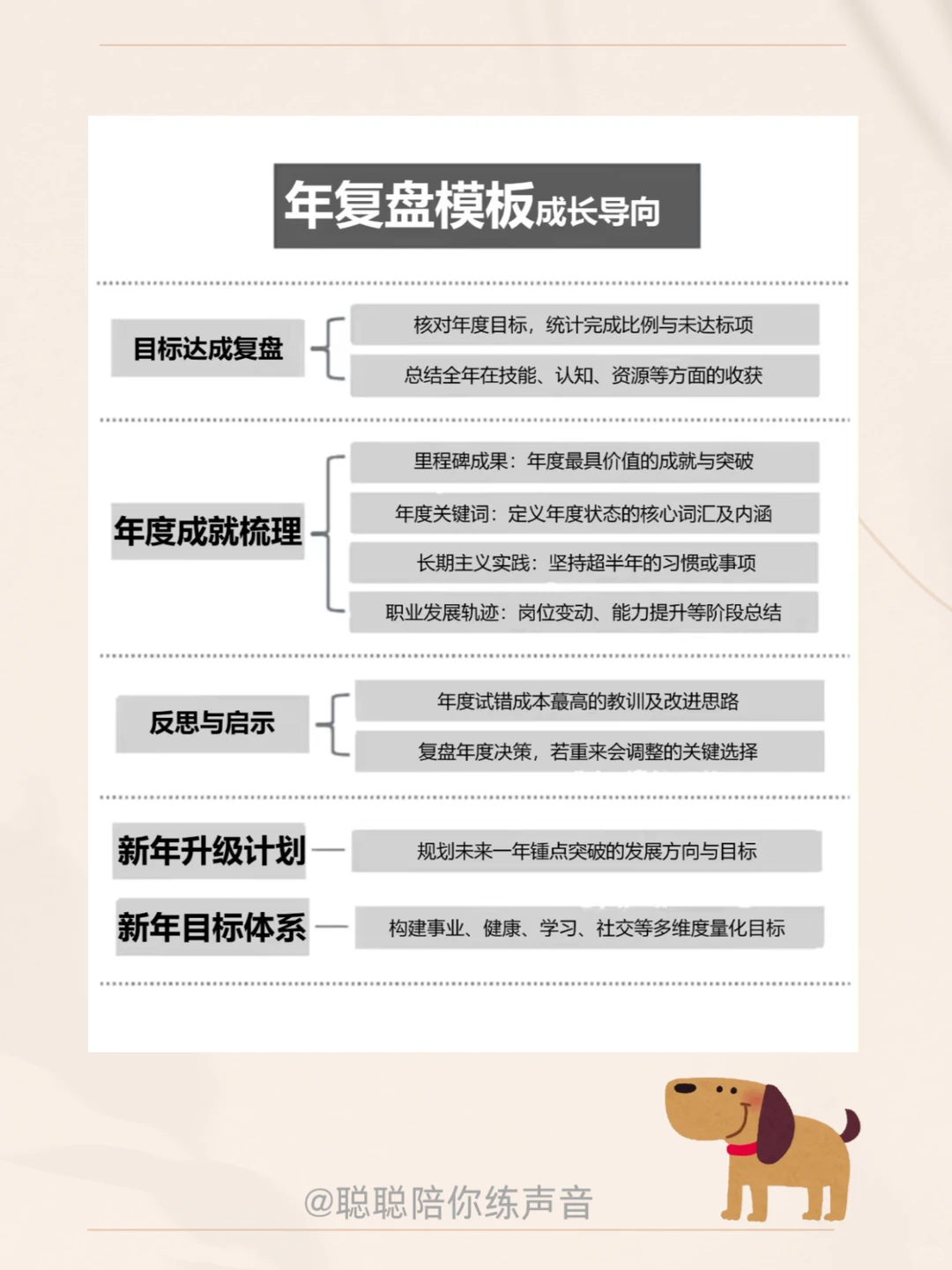 顶级复盘✨优秀管理者都会用的复盘方式