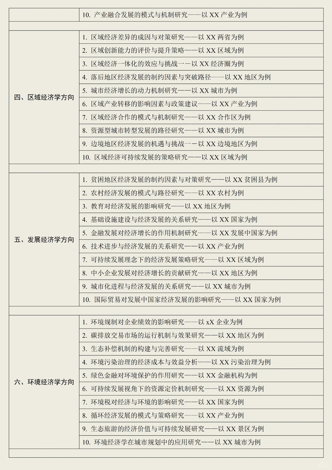 拜托?经济学选题的宝子一定要刷到啊