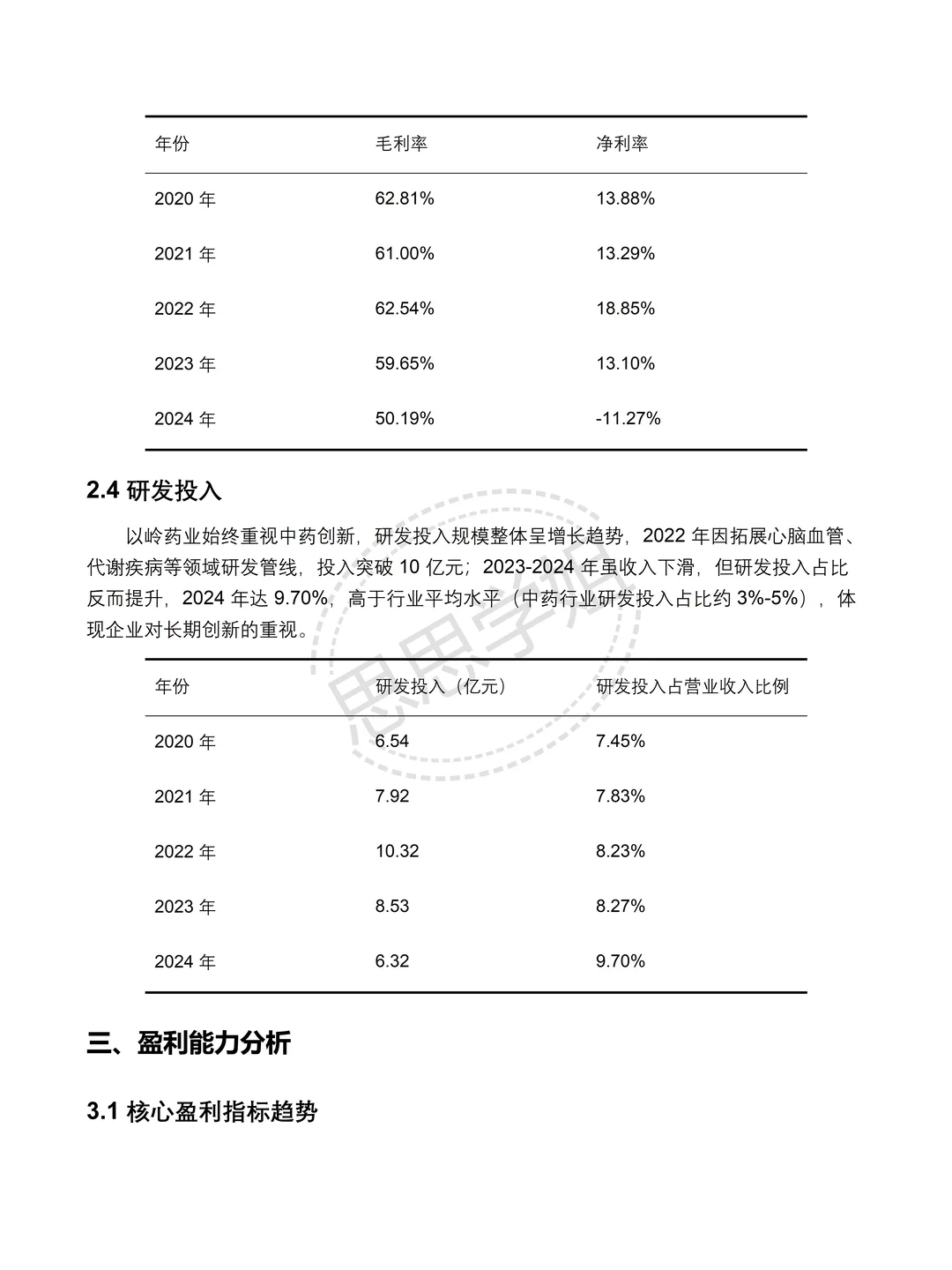 以岭药业2020-2024 年财务分析报告‼️