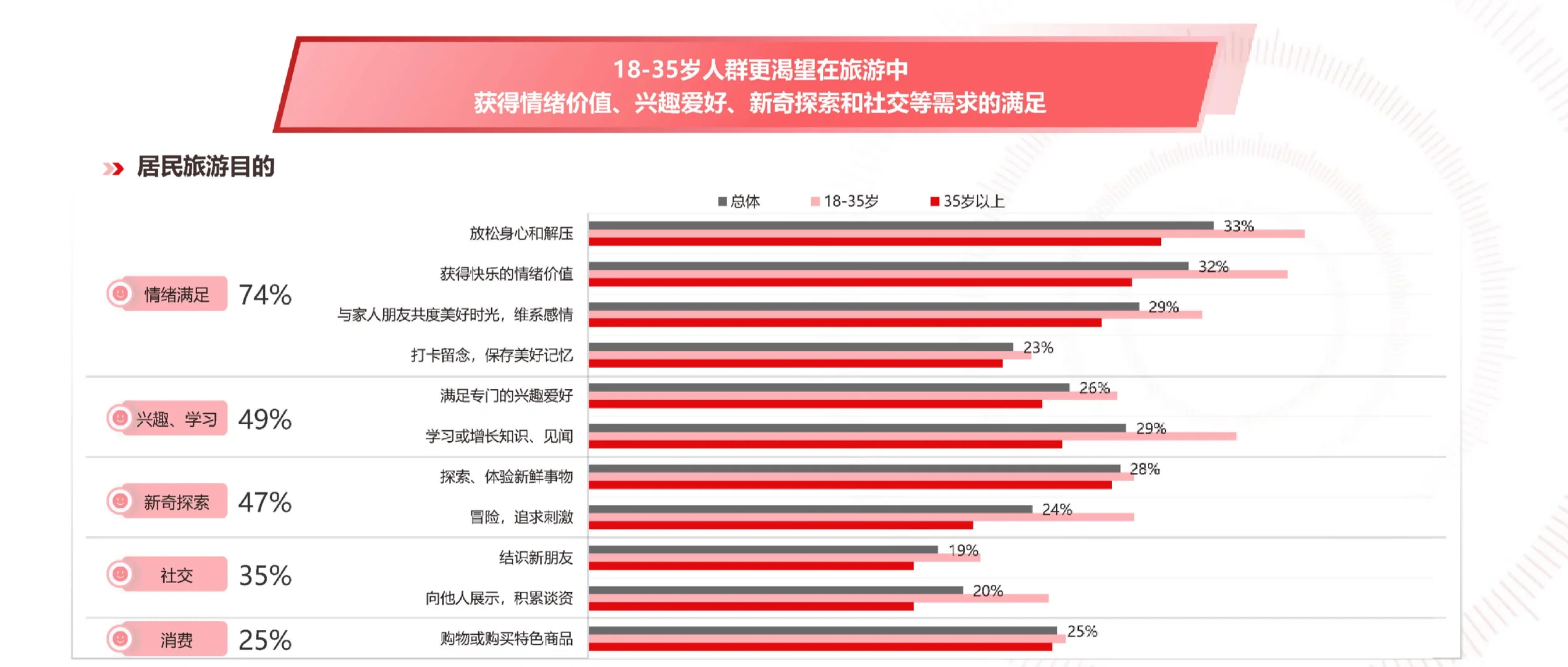 33页报告|2024年文旅微短剧专题研究报告