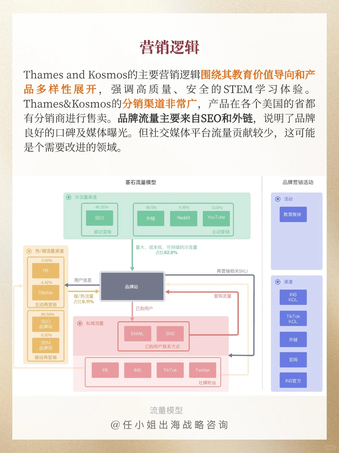 出海必看案例|年销千万美金的教育类玩具