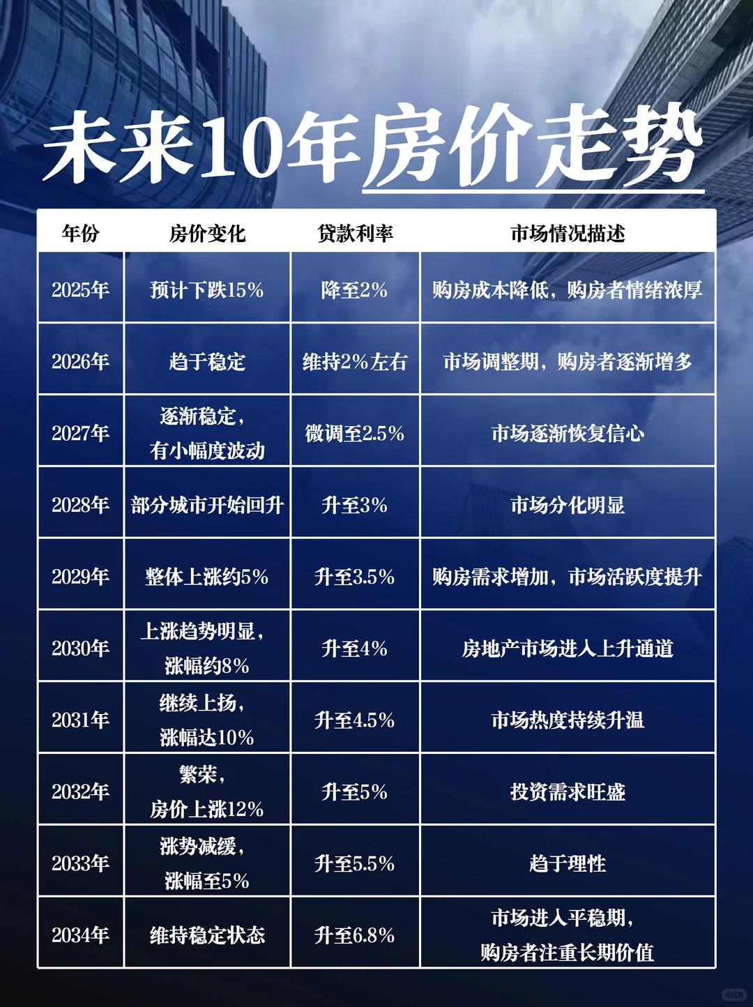 信息差：未来十年走势，希望帮到没上车的你