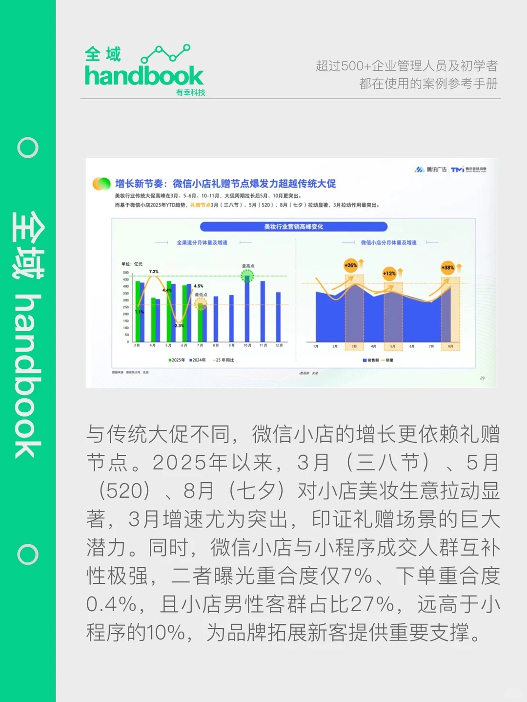 2025美妆行业私域融合经营白皮书发布！