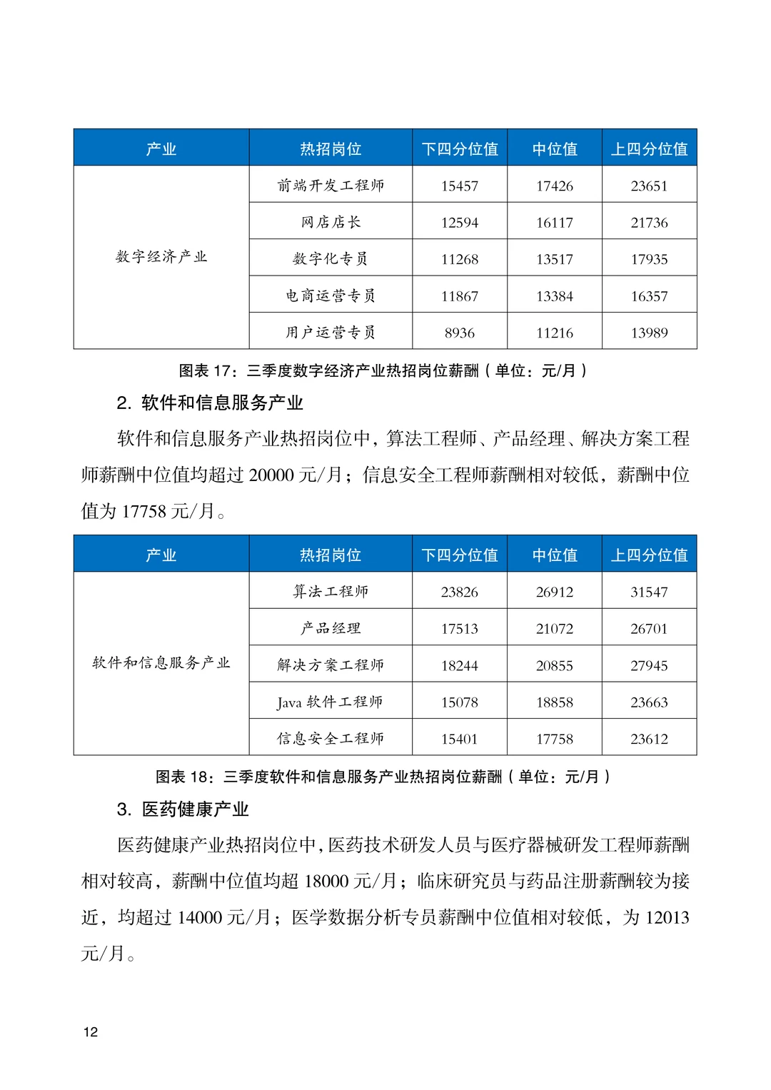 2025年北京市人力资源市场薪酬数据报告