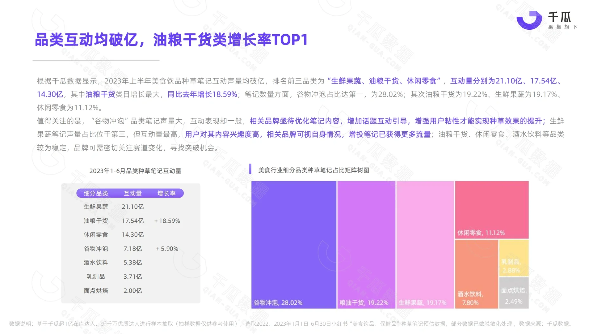 ✊数据报告|美食饮品行业数据洞察报告