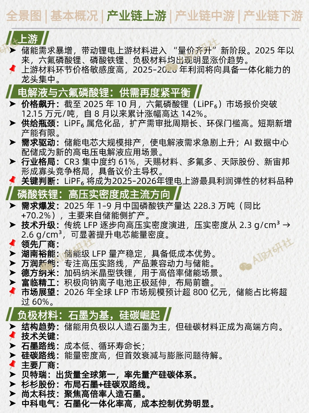 一天吃透产业链：锂电材料（储能+AI爆发）