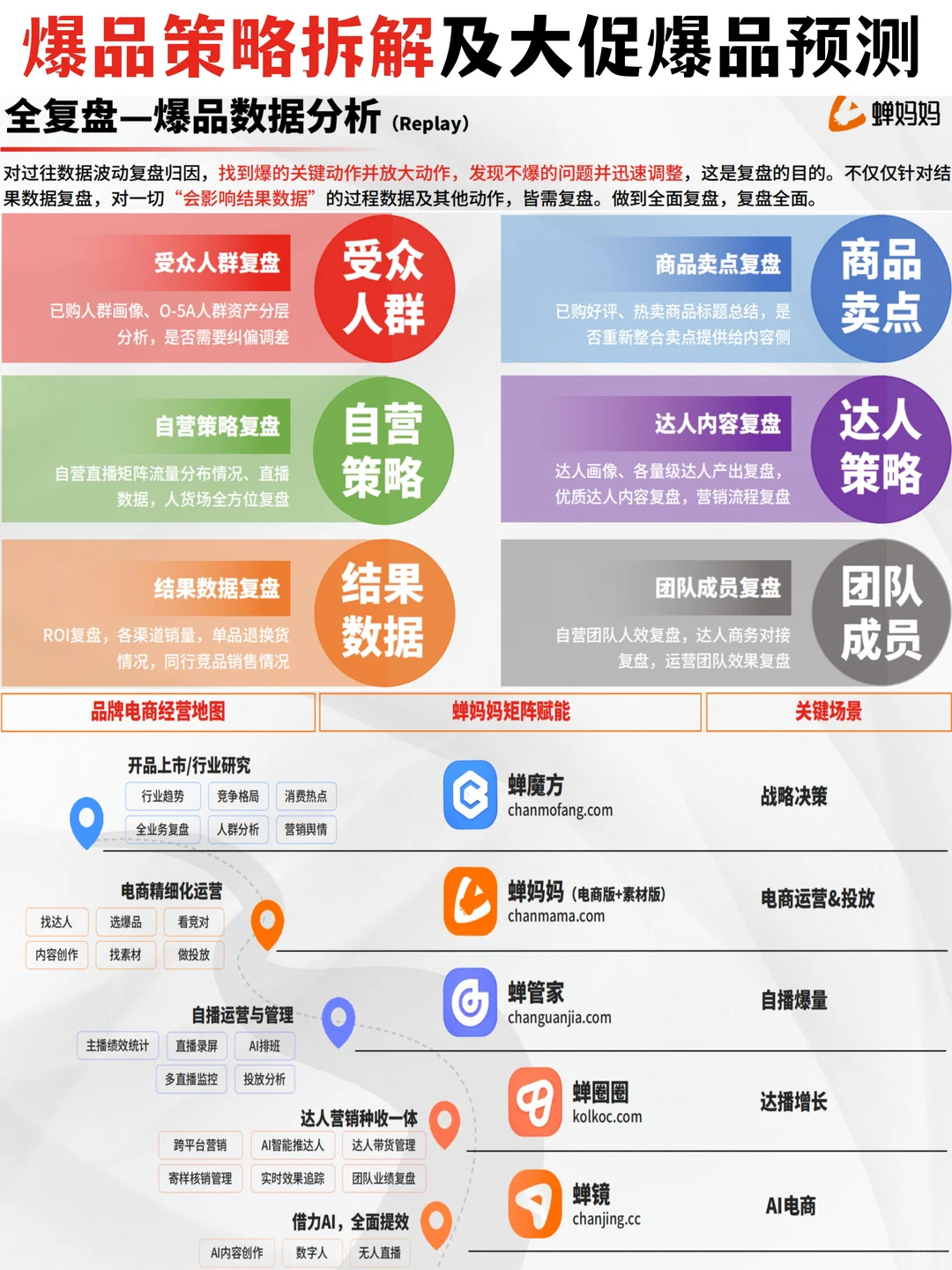 ?爆品策略拆解及大促爆品预测