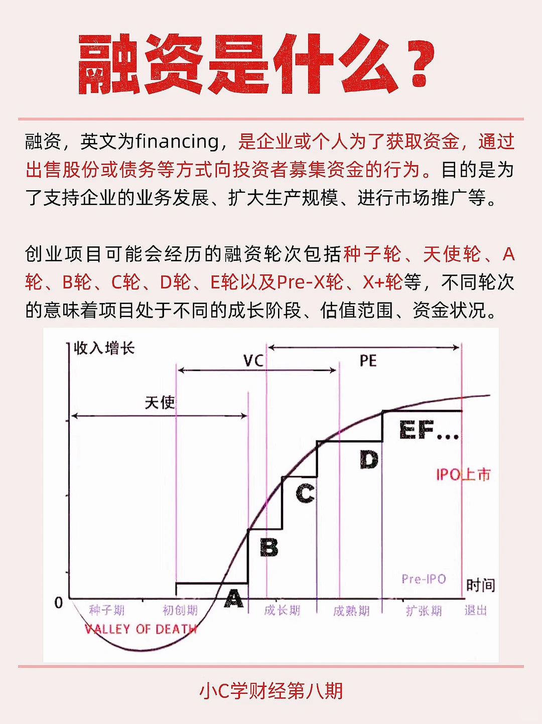 金融小知识:融资?
