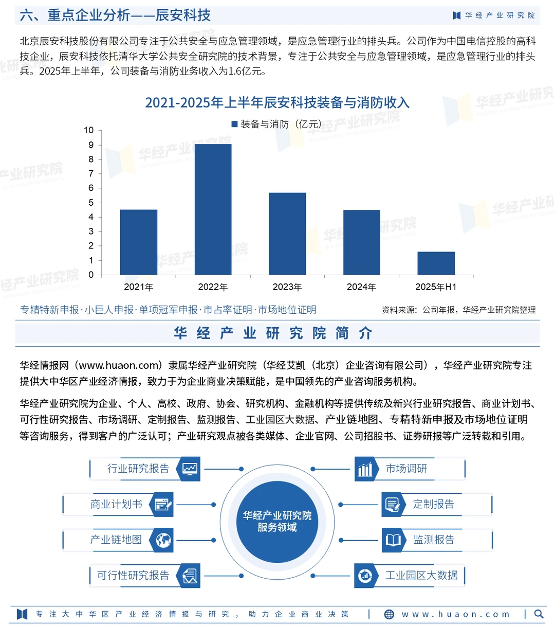 2025年中国智慧消防行业竞争格局及趋势预测