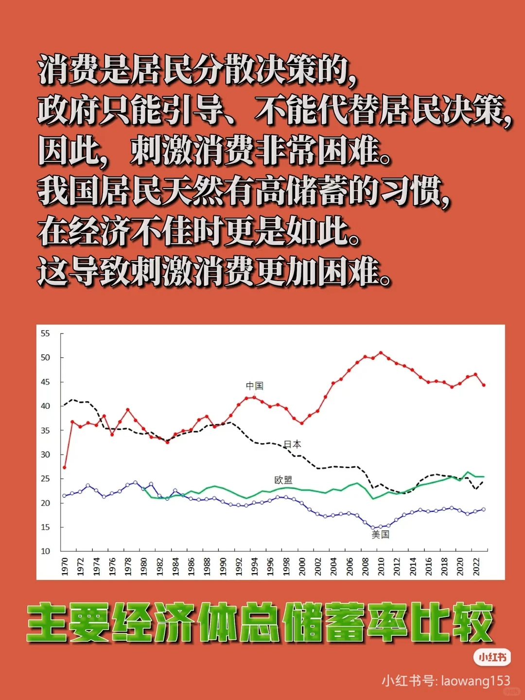 消费就是就业,就业是经济发展的目的❗️